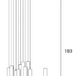 Lampy wiszące → Maxlight P0206D Organic